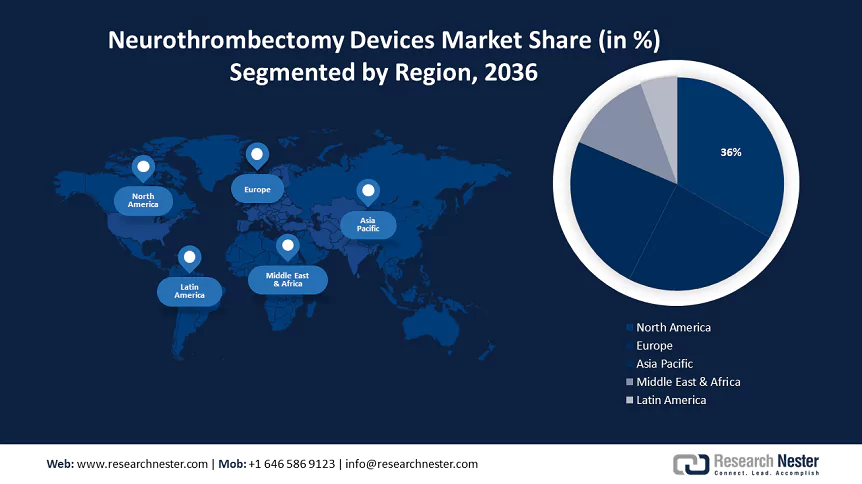 Neurothrombectomy Devices Market Size